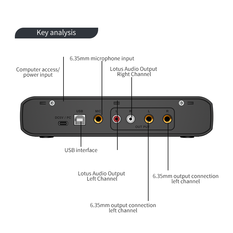Audio Interface With Microphon - Audio Music Interface 评论和价格